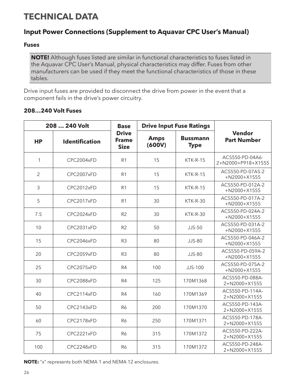 Technical data | Xylem IM250R03 Aquavar CPC-FD User Manual | Page 26 / 44