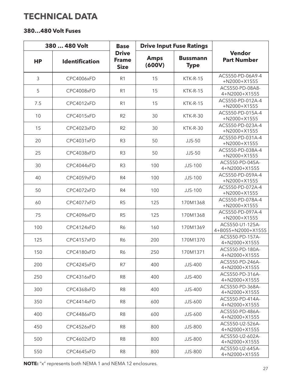 Technical data | Xylem IM250R03 Aquavar CPC-FD User Manual | Page 27 / 44