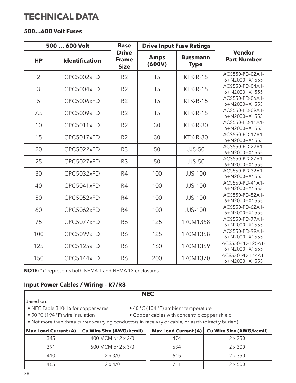 Technical data | Xylem IM250R03 Aquavar CPC-FD User Manual | Page 28 / 44