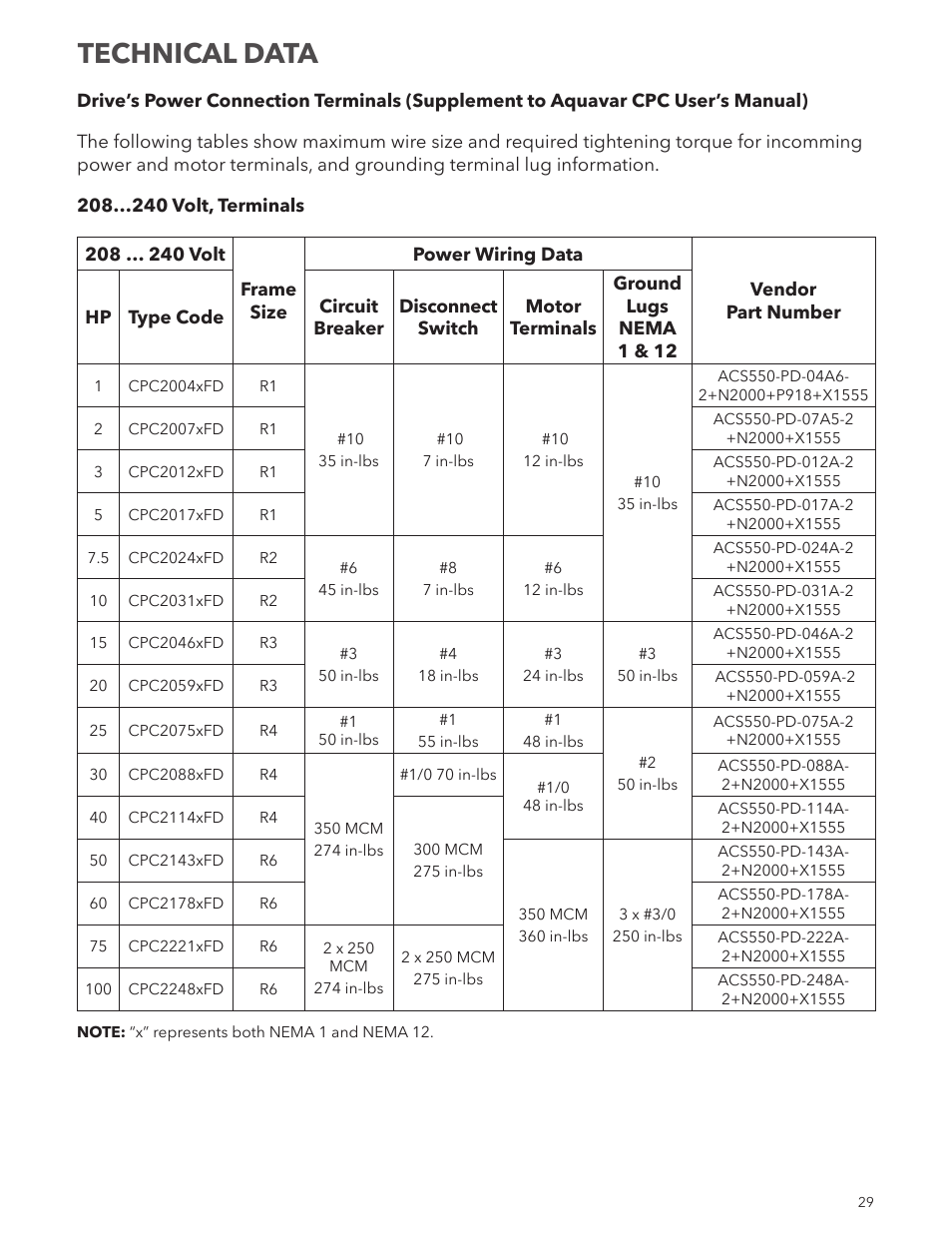 Technical data | Xylem IM250R03 Aquavar CPC-FD User Manual | Page 29 / 44