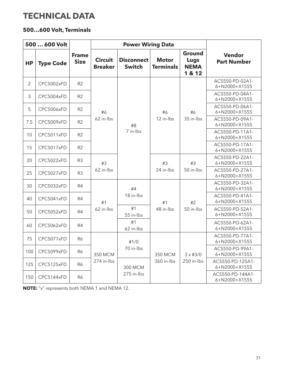 Technical data | Xylem IM250R03 Aquavar CPC-FD User Manual | Page 31 / 44