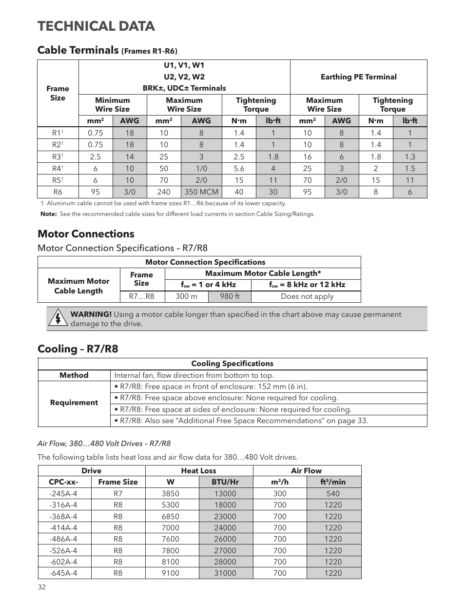Technical data, Motor connections, Cooling – r7/r8 | Cable terminals | Xylem IM250R03 Aquavar CPC-FD User Manual | Page 32 / 44