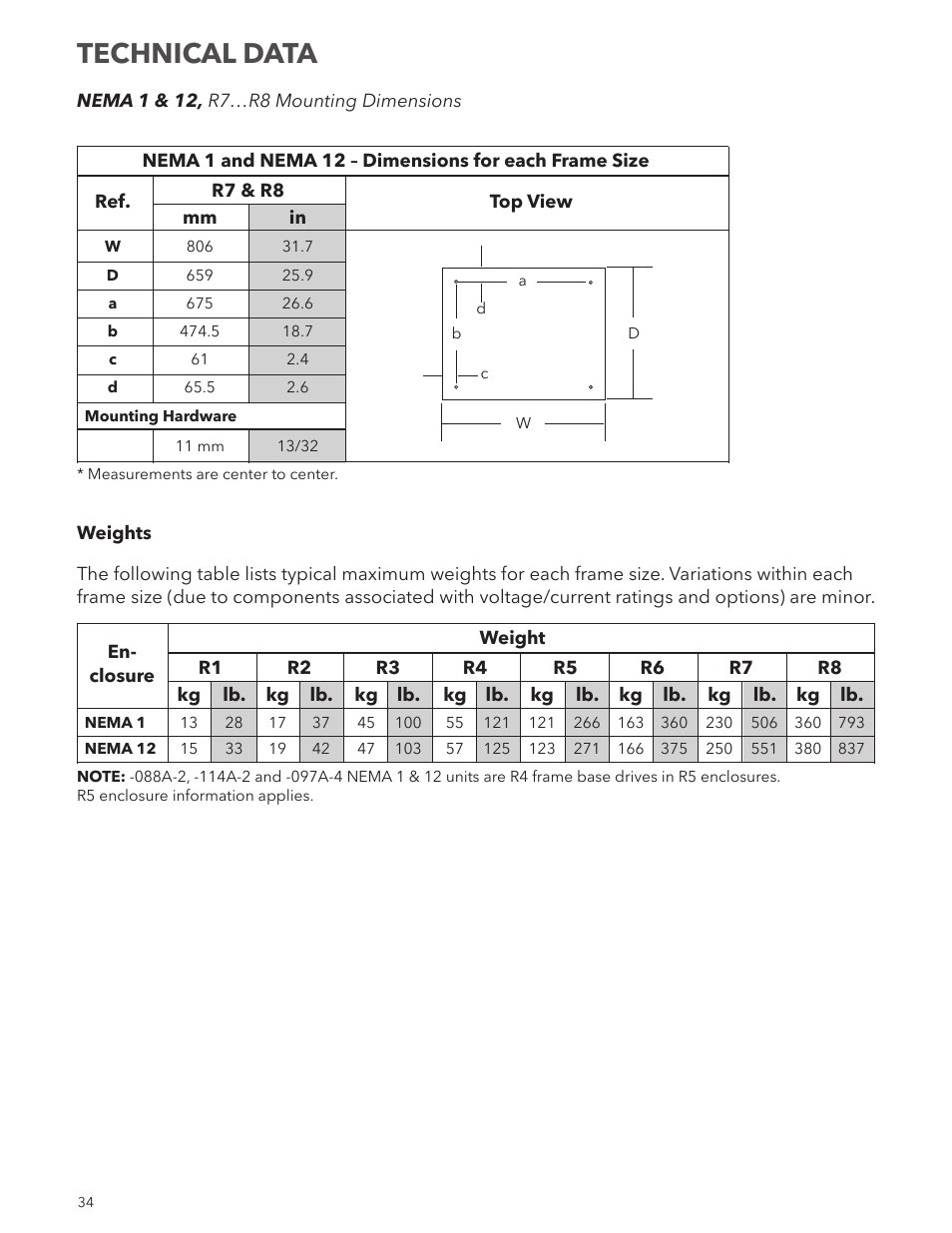 Technical data | Xylem IM250R03 Aquavar CPC-FD User Manual | Page 34 / 44