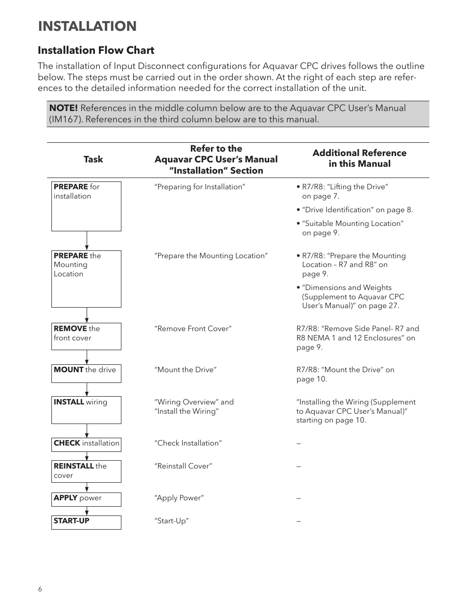 Installation, Installation flow chart | Xylem IM250R03 Aquavar CPC-FD User Manual | Page 6 / 44