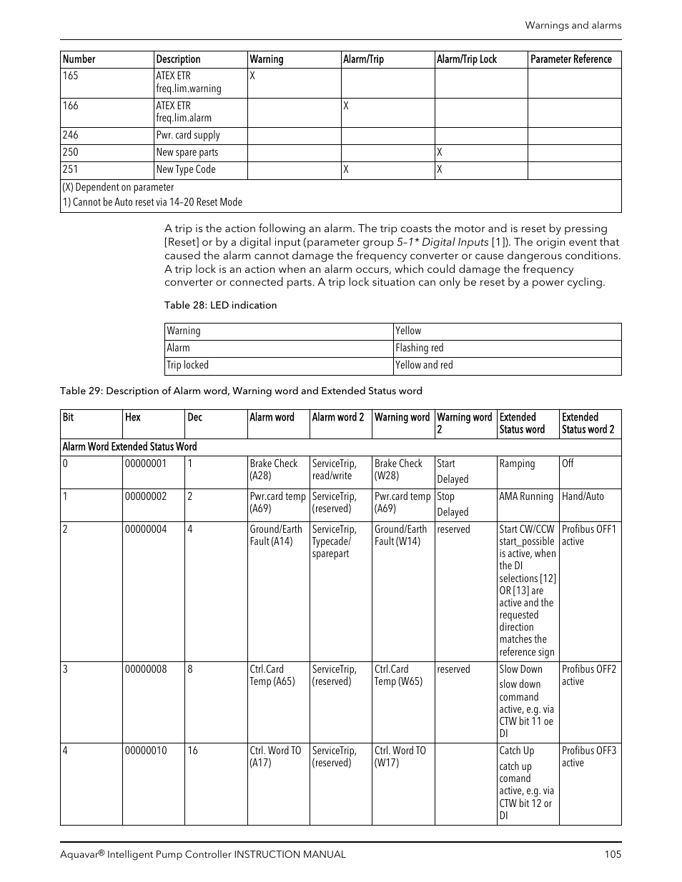 Xylem IM255 AQUAVAR Intelligent Pump Controller User Manual | Page 107 / 148