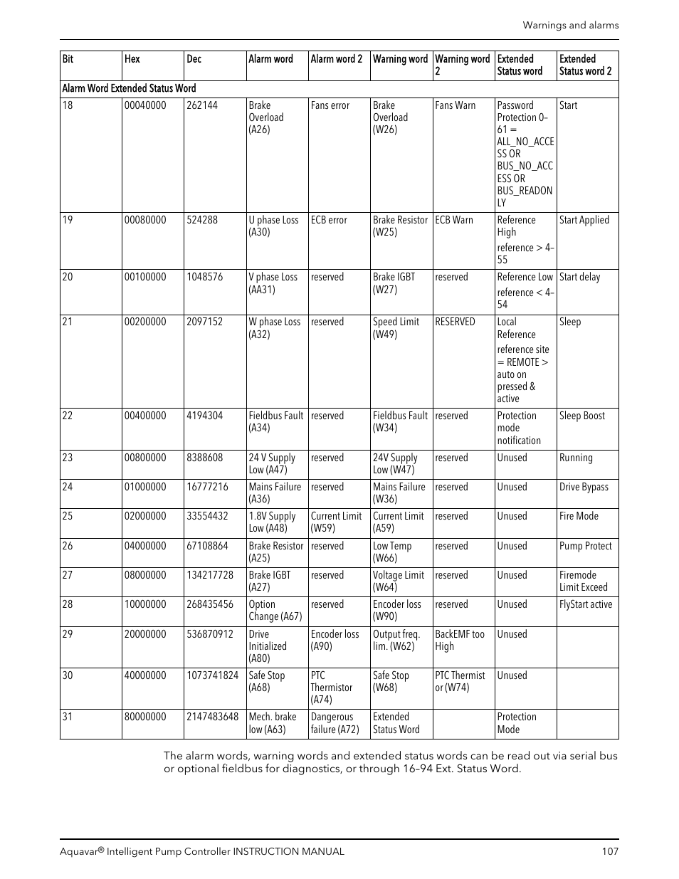 Xylem IM255 AQUAVAR Intelligent Pump Controller User Manual | Page 109 / 148