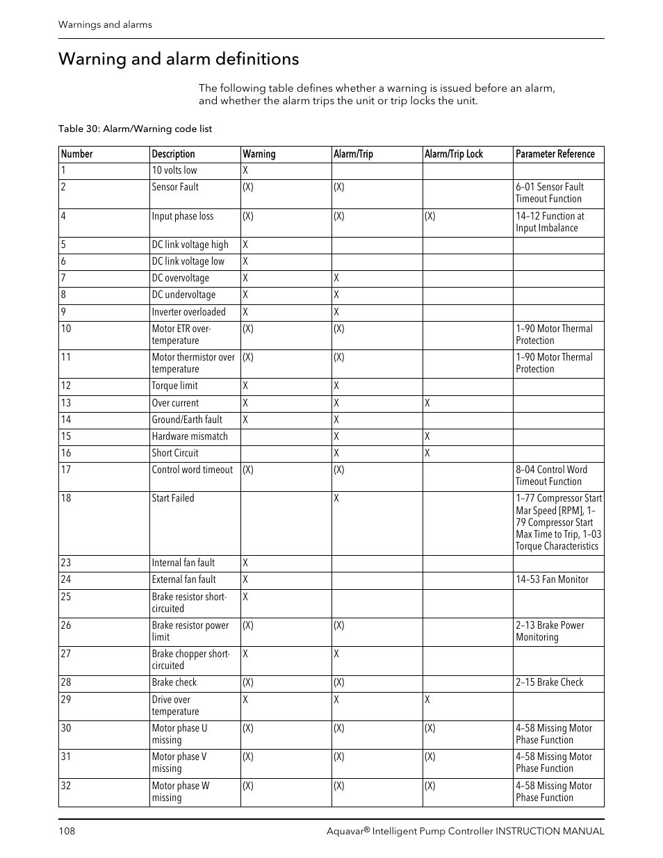 Warning and alarm definitions | Xylem IM255 AQUAVAR Intelligent Pump Controller User Manual | Page 110 / 148