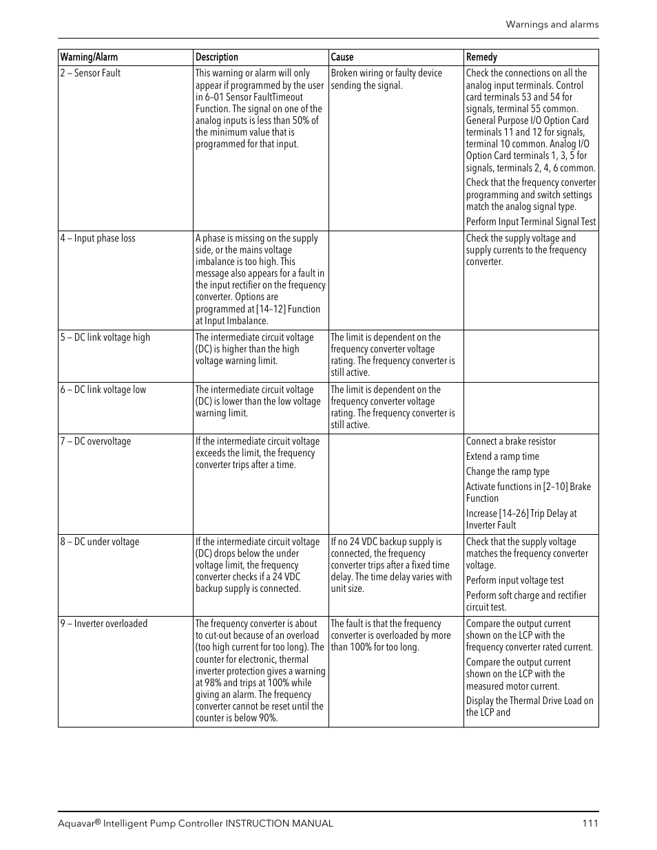 Xylem IM255 AQUAVAR Intelligent Pump Controller User Manual | Page 113 / 148