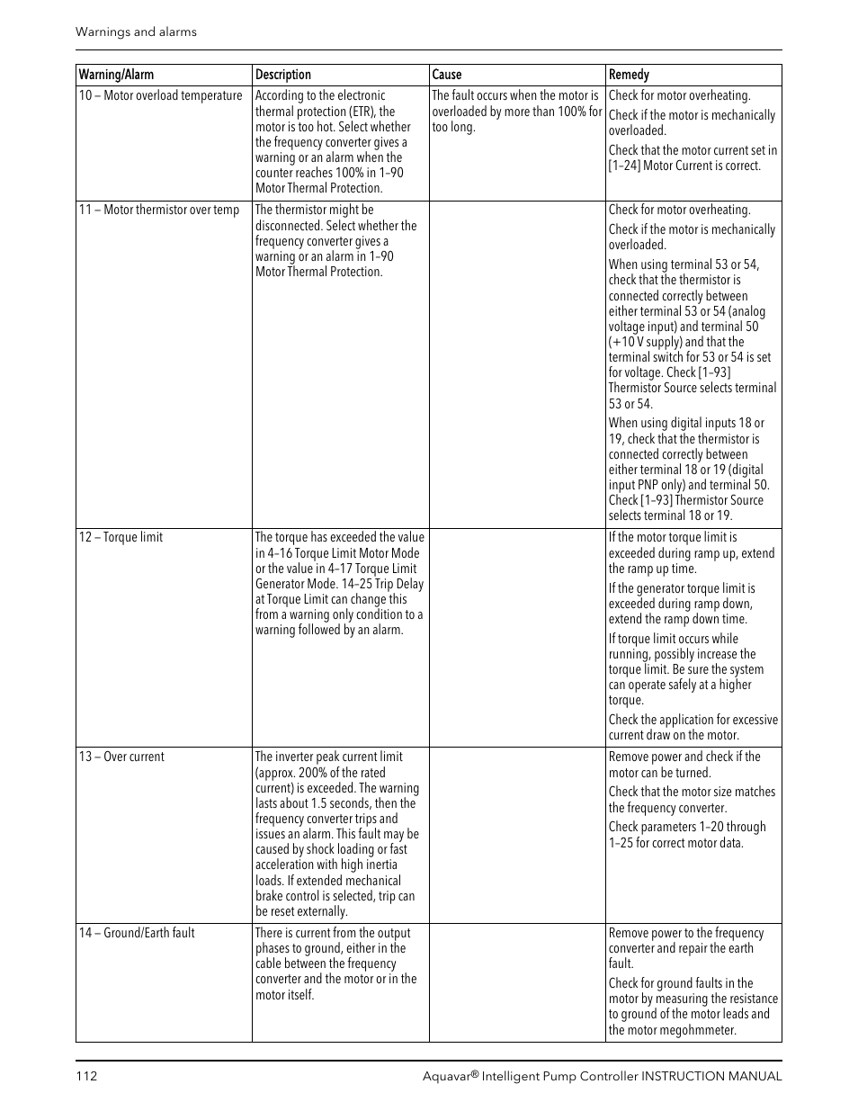 Xylem IM255 AQUAVAR Intelligent Pump Controller User Manual | Page 114 / 148