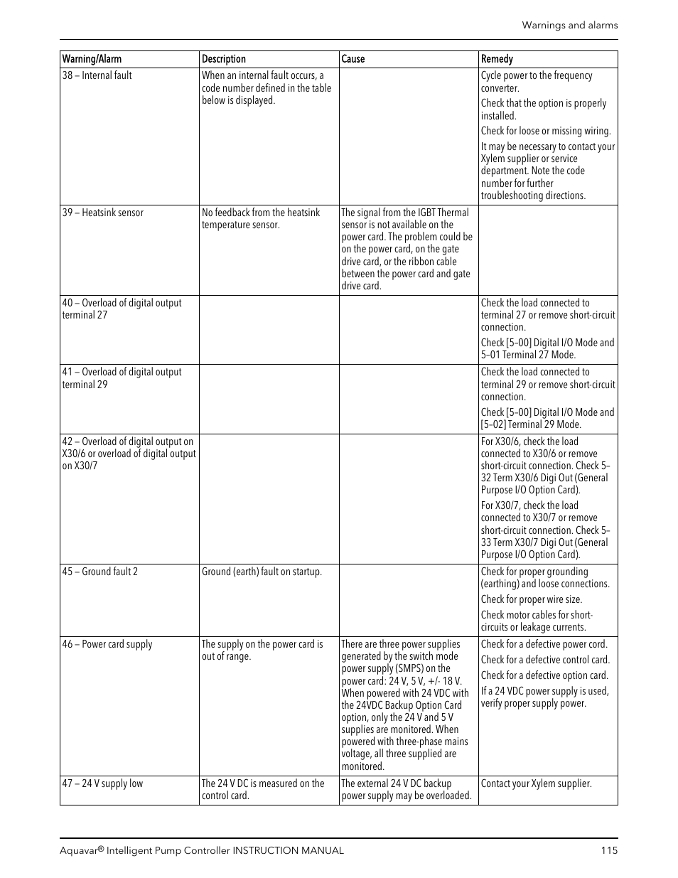 Xylem IM255 AQUAVAR Intelligent Pump Controller User Manual | Page 117 / 148