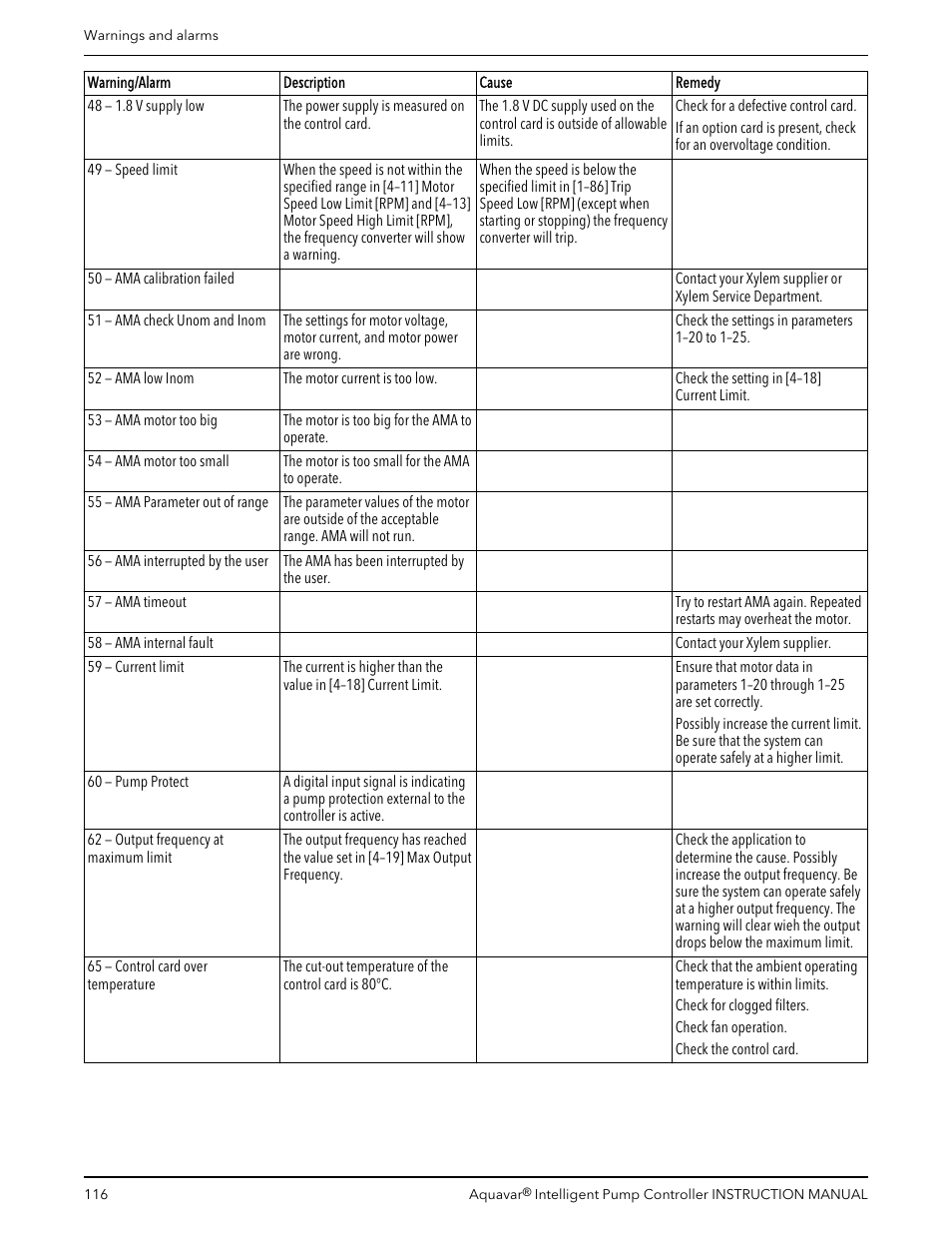 Xylem IM255 AQUAVAR Intelligent Pump Controller User Manual | Page 118 / 148