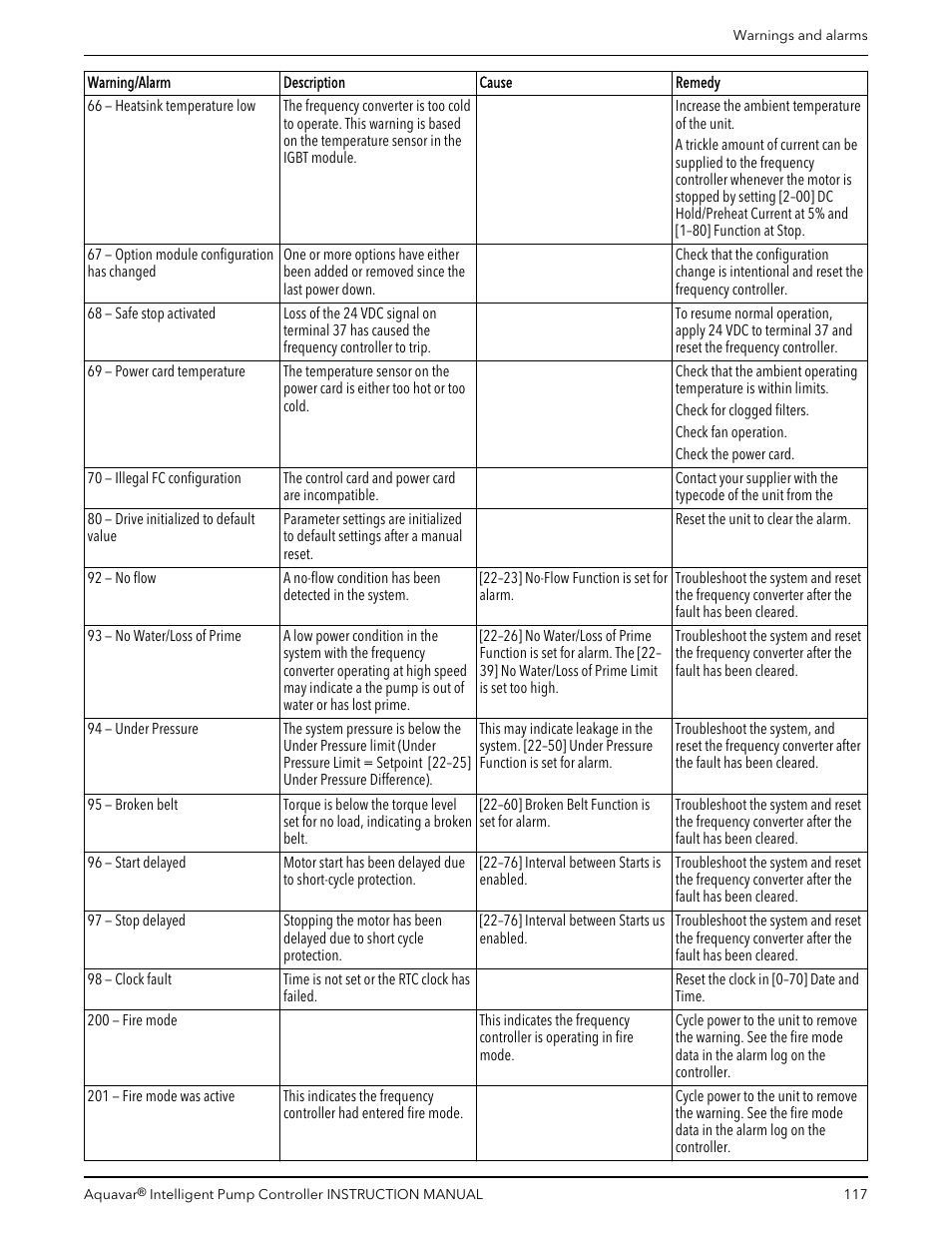 Xylem IM255 AQUAVAR Intelligent Pump Controller User Manual | Page 119 / 148