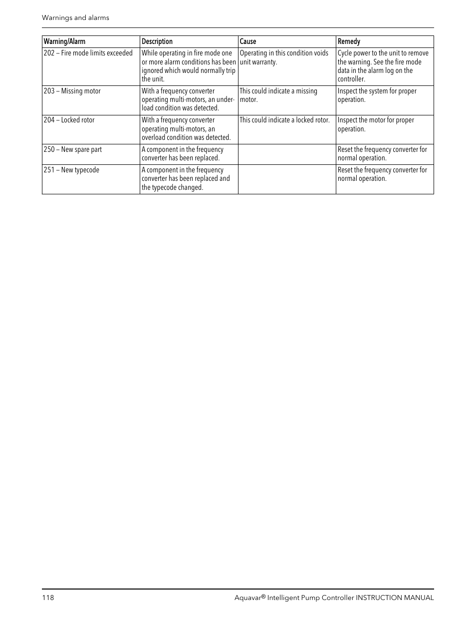 Xylem IM255 AQUAVAR Intelligent Pump Controller User Manual | Page 120 / 148