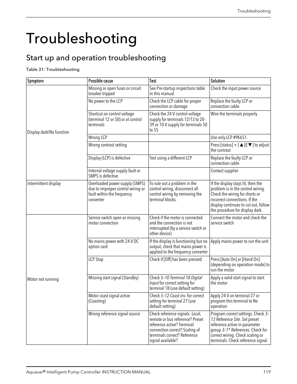 Troubleshooting, Start up and operation troubleshooting | Xylem IM255 AQUAVAR Intelligent Pump Controller User Manual | Page 121 / 148