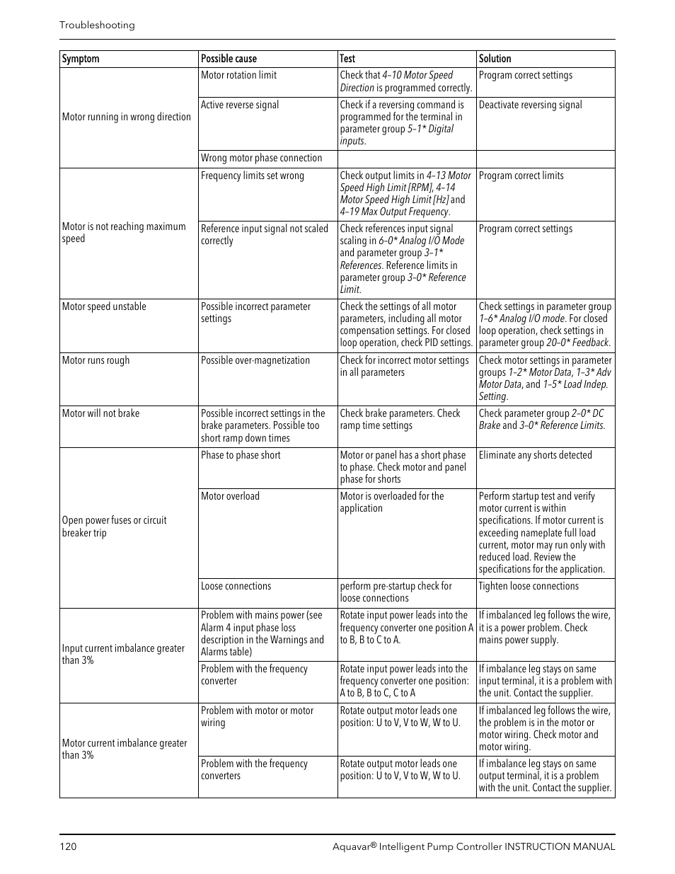 Xylem IM255 AQUAVAR Intelligent Pump Controller User Manual | Page 122 / 148