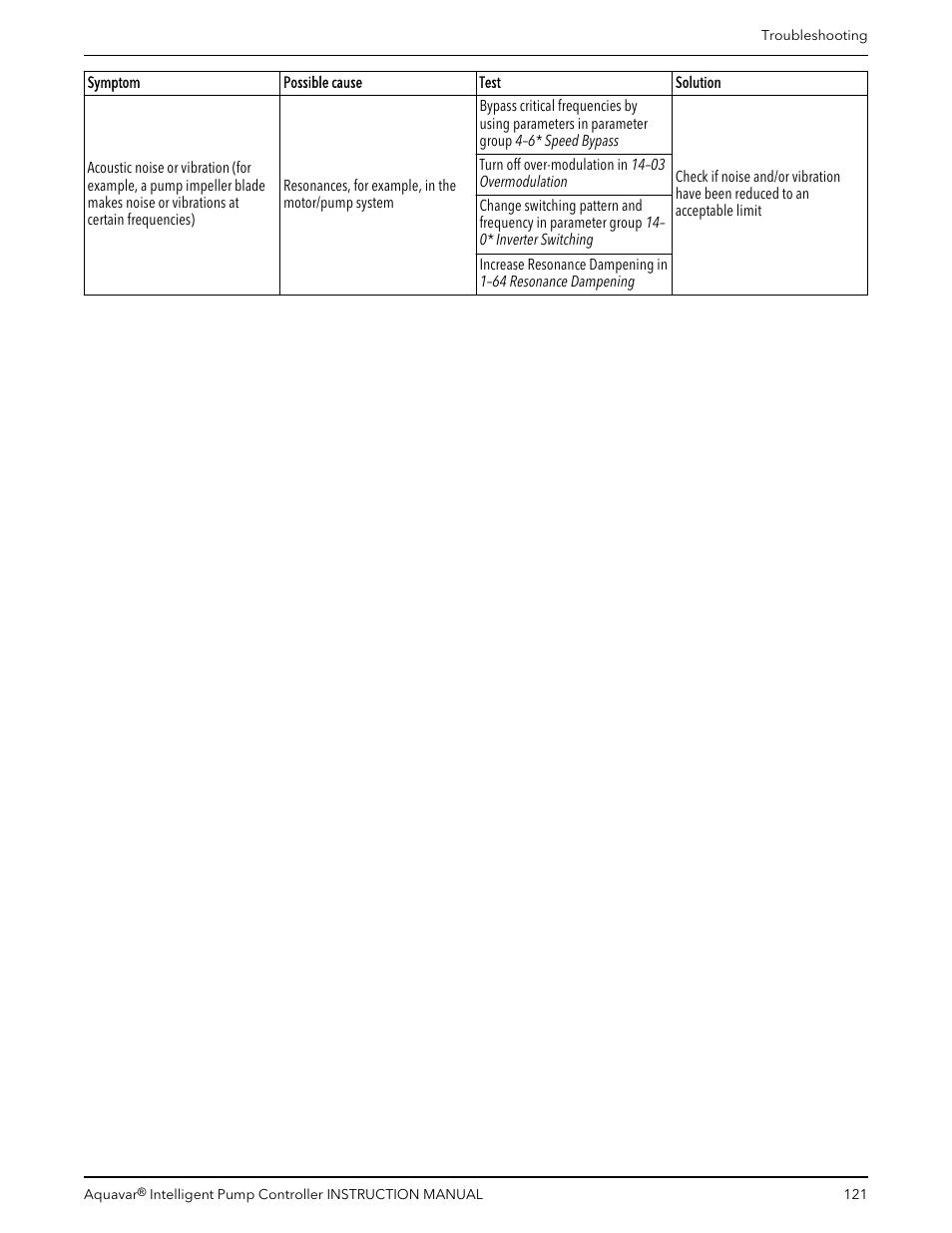 Xylem IM255 AQUAVAR Intelligent Pump Controller User Manual | Page 123 / 148