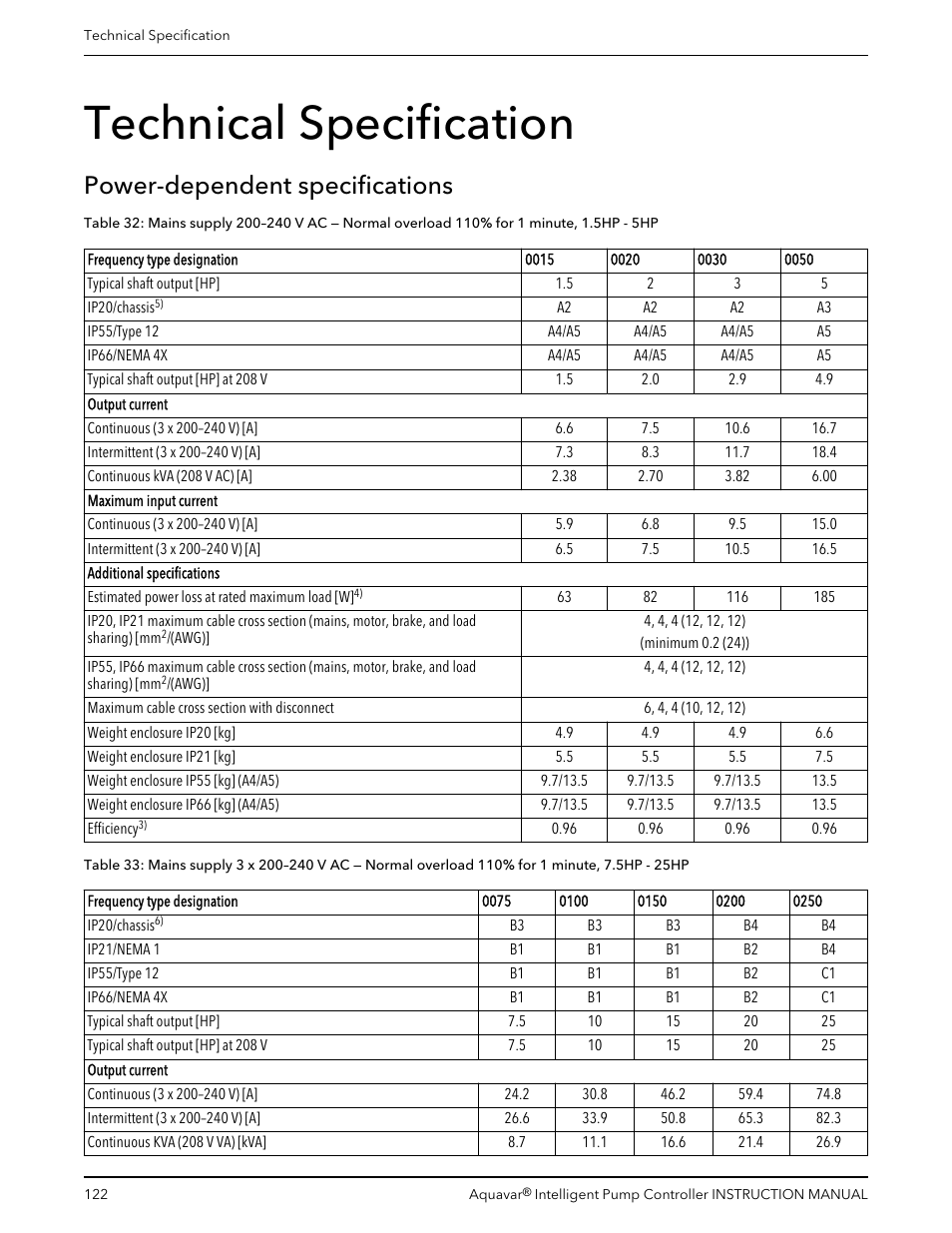Technical specification, Power-dependent specifications | Xylem IM255 AQUAVAR Intelligent Pump Controller User Manual | Page 124 / 148