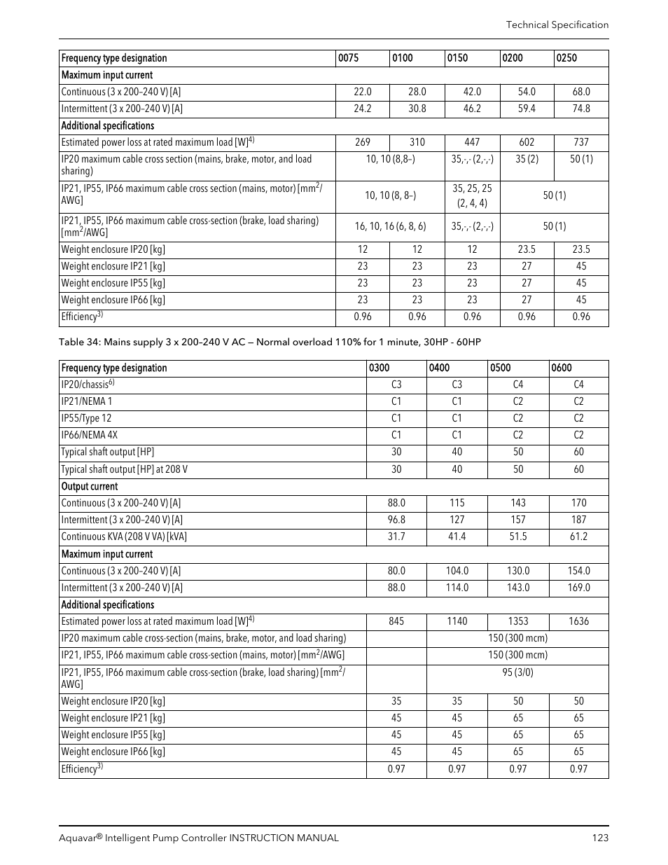 Xylem IM255 AQUAVAR Intelligent Pump Controller User Manual | Page 125 / 148