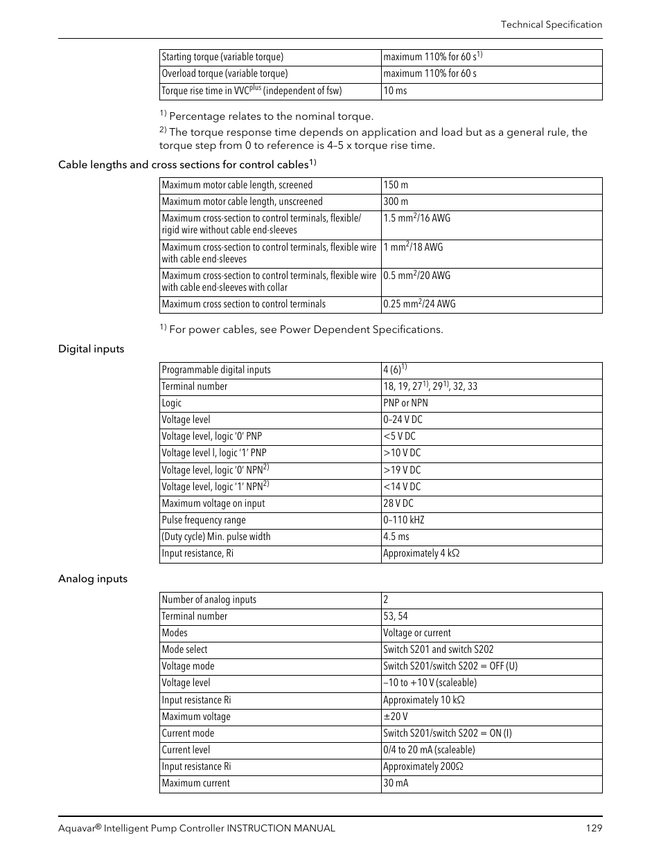 Xylem IM255 AQUAVAR Intelligent Pump Controller User Manual | Page 131 / 148
