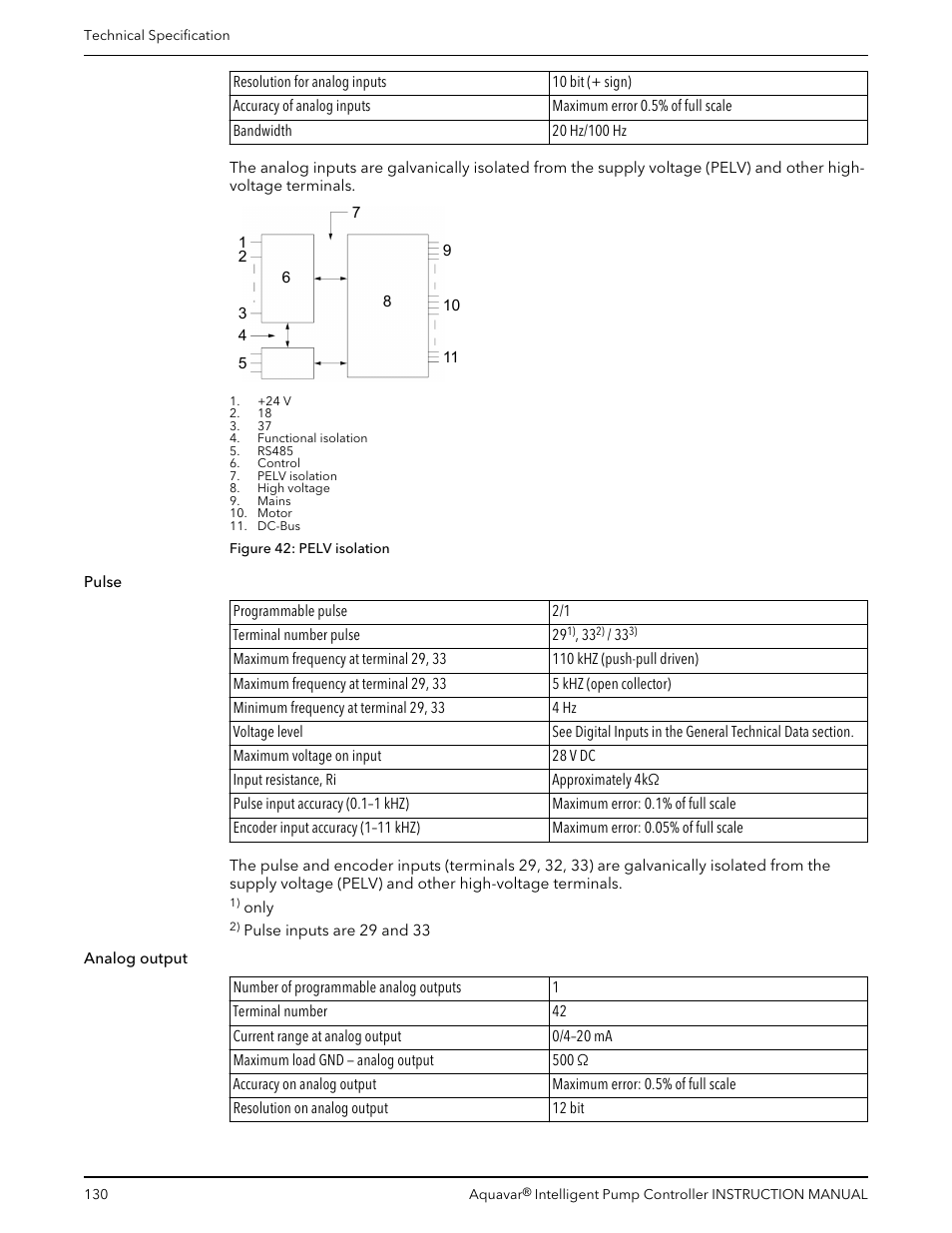 Xylem IM255 AQUAVAR Intelligent Pump Controller User Manual | Page 132 / 148