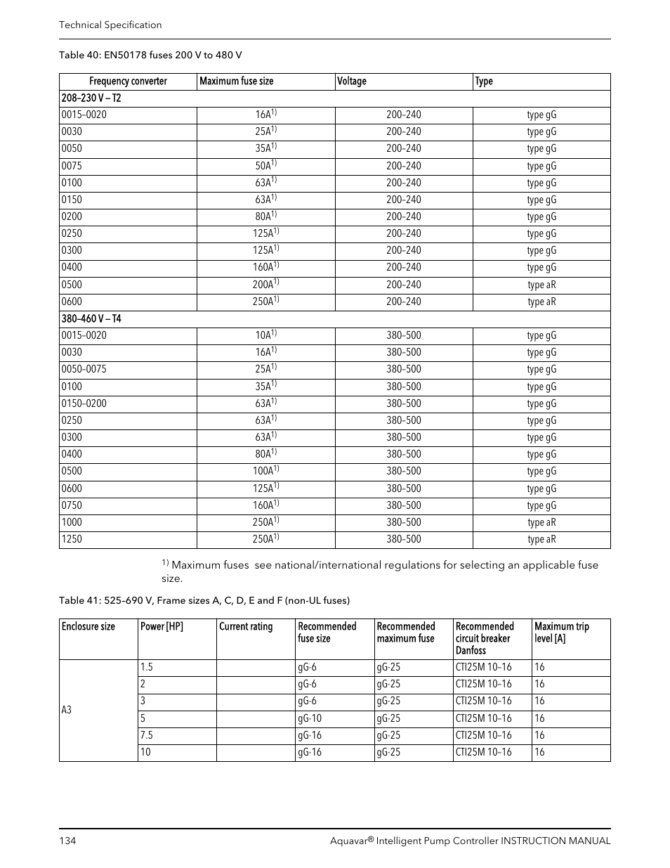 Xylem IM255 AQUAVAR Intelligent Pump Controller User Manual | Page 136 / 148