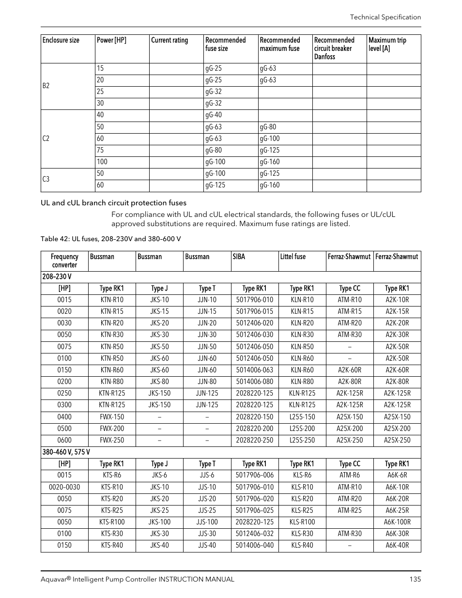 Xylem IM255 AQUAVAR Intelligent Pump Controller User Manual | Page 137 / 148