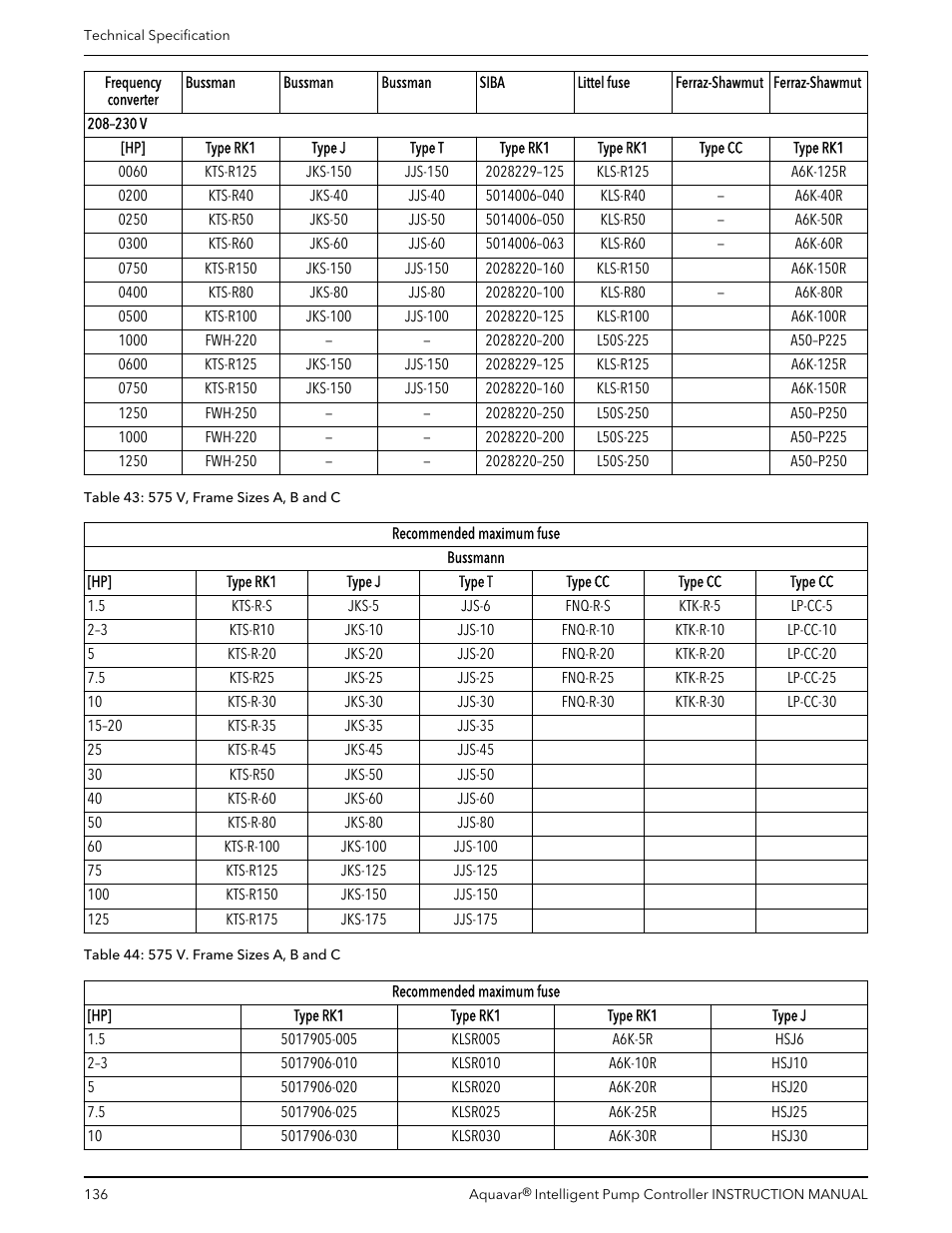 Xylem IM255 AQUAVAR Intelligent Pump Controller User Manual | Page 138 / 148