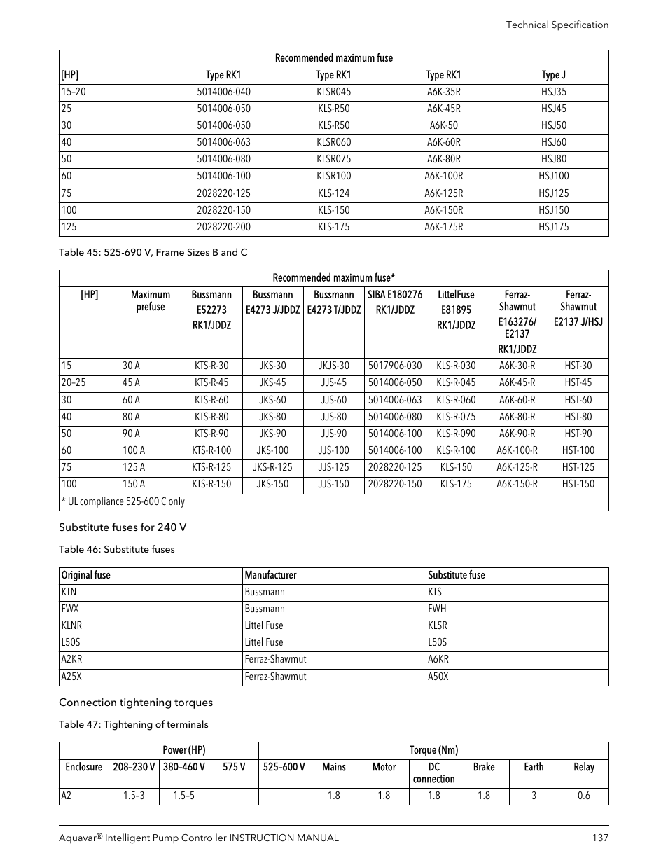 Xylem IM255 AQUAVAR Intelligent Pump Controller User Manual | Page 139 / 148
