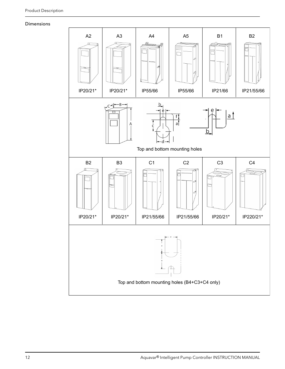 Xylem IM255 AQUAVAR Intelligent Pump Controller User Manual | Page 14 / 148