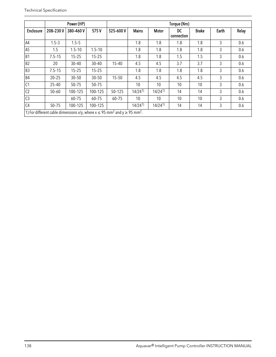 Xylem IM255 AQUAVAR Intelligent Pump Controller User Manual | Page 140 / 148