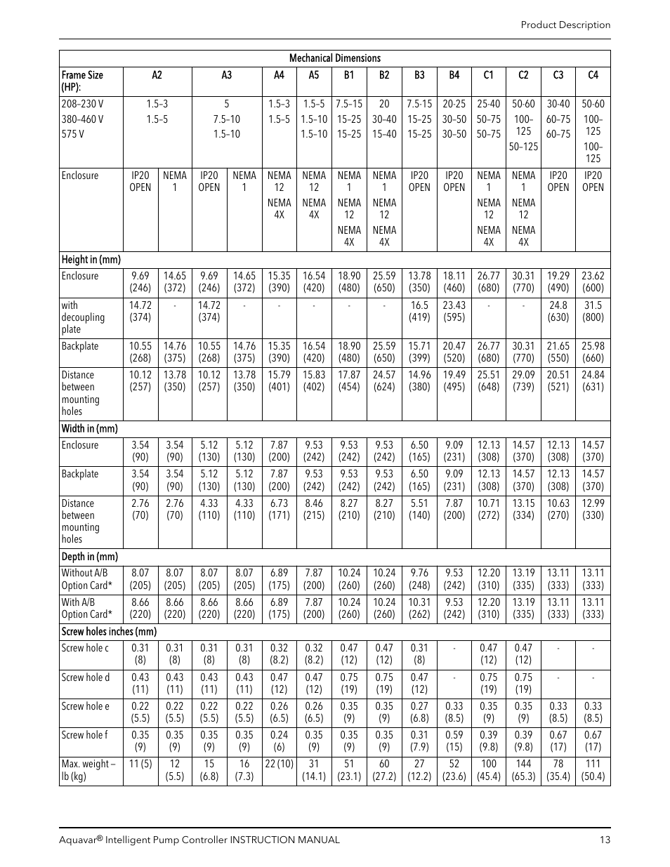 Xylem IM255 AQUAVAR Intelligent Pump Controller User Manual | Page 15 / 148