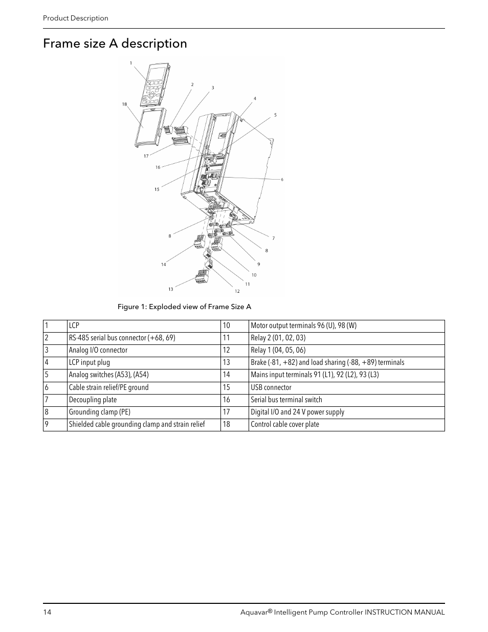 Frame size a description | Xylem IM255 AQUAVAR Intelligent Pump Controller User Manual | Page 16 / 148