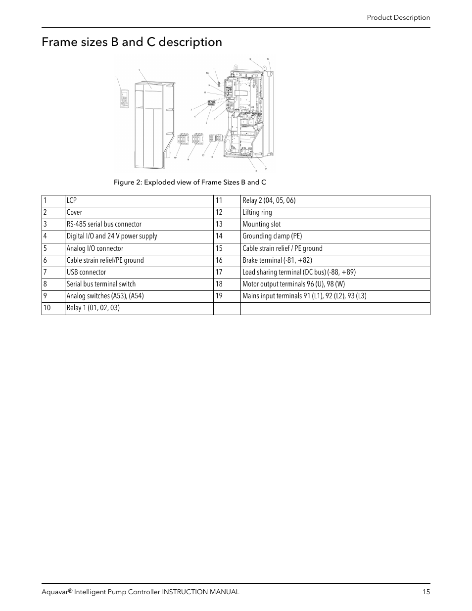 Frame sizes b and c description | Xylem IM255 AQUAVAR Intelligent Pump Controller User Manual | Page 17 / 148