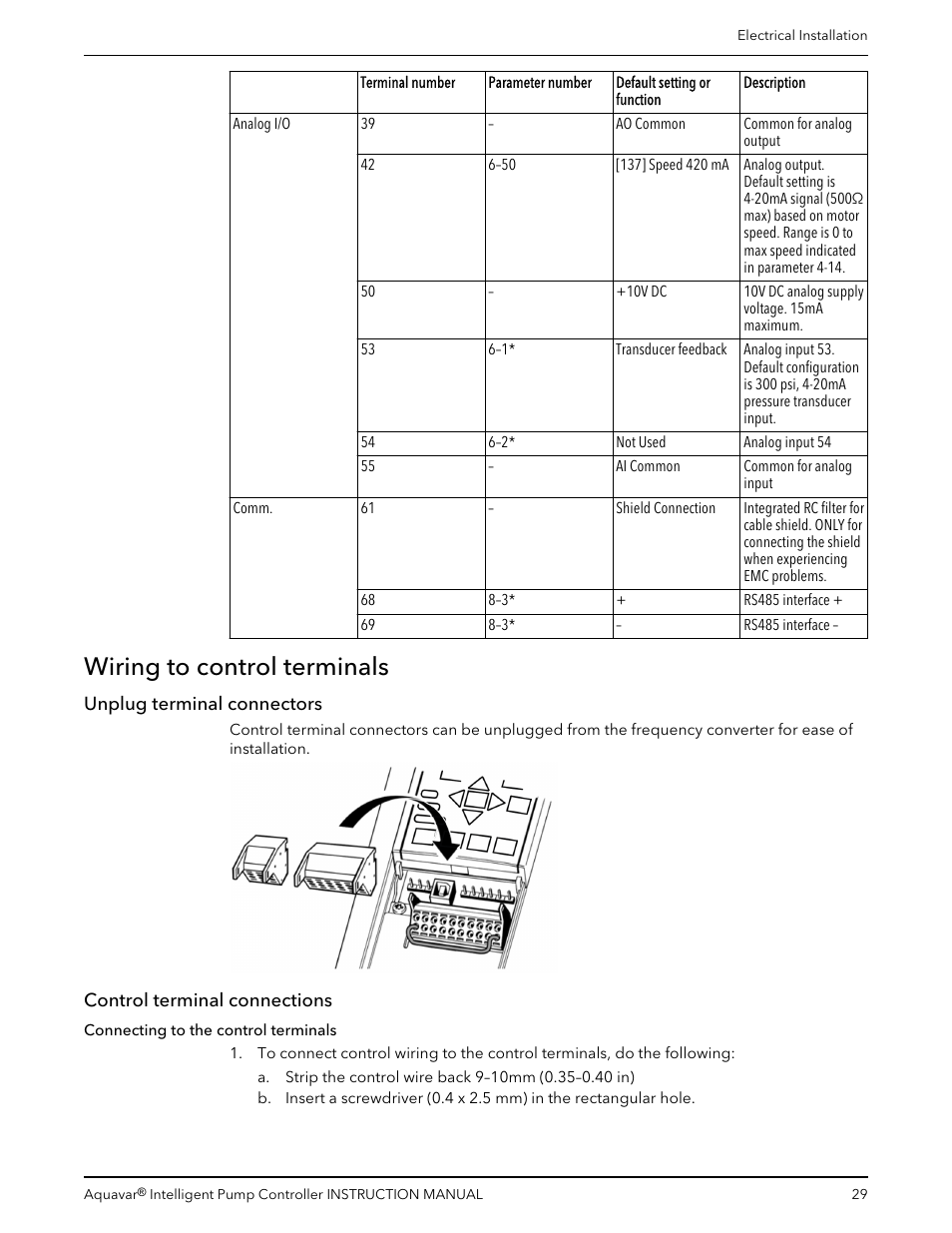 Wiring to control terminals, Unplug terminal connectors, Control terminal connections | Xylem IM255 AQUAVAR Intelligent Pump Controller User Manual | Page 31 / 148