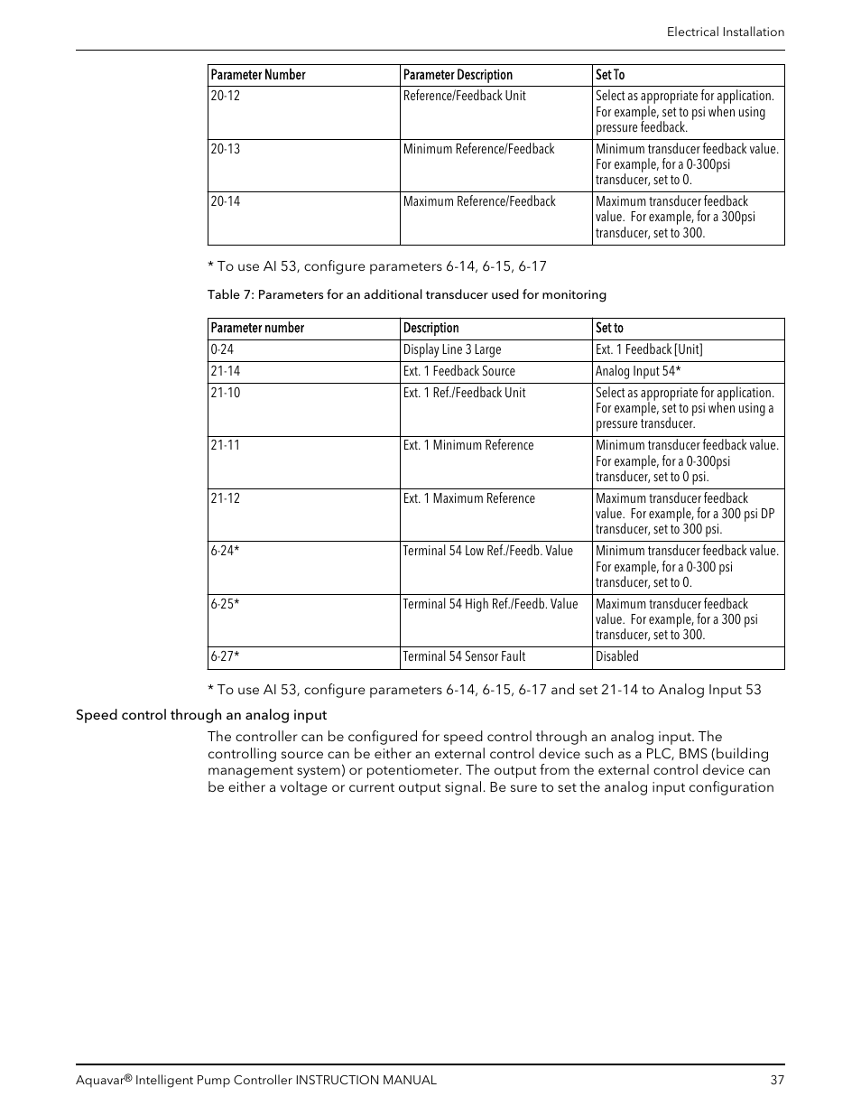 Xylem IM255 AQUAVAR Intelligent Pump Controller User Manual | Page 39 / 148