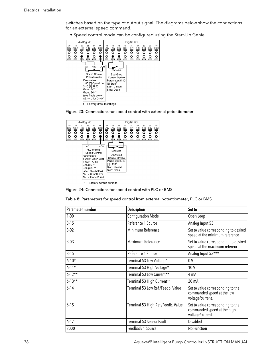 Xylem IM255 AQUAVAR Intelligent Pump Controller User Manual | Page 40 / 148
