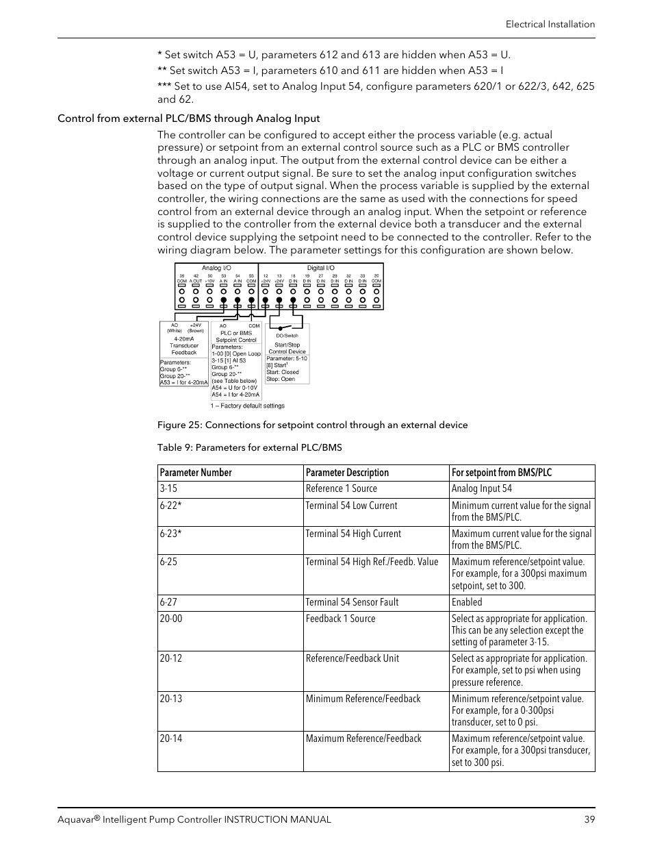 Xylem IM255 AQUAVAR Intelligent Pump Controller User Manual | Page 41 / 148