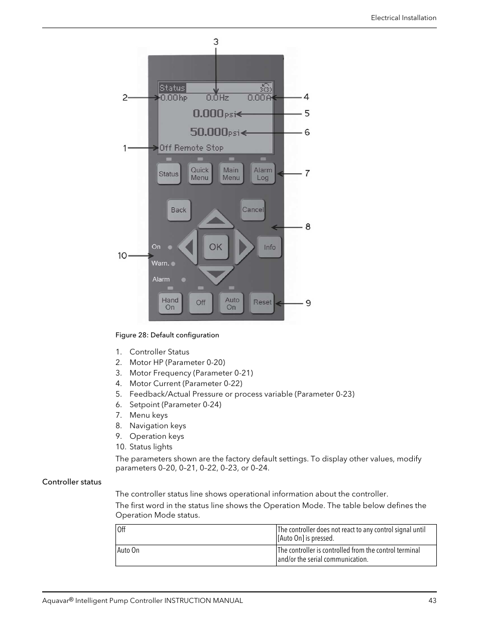 Xylem IM255 AQUAVAR Intelligent Pump Controller User Manual | Page 45 / 148
