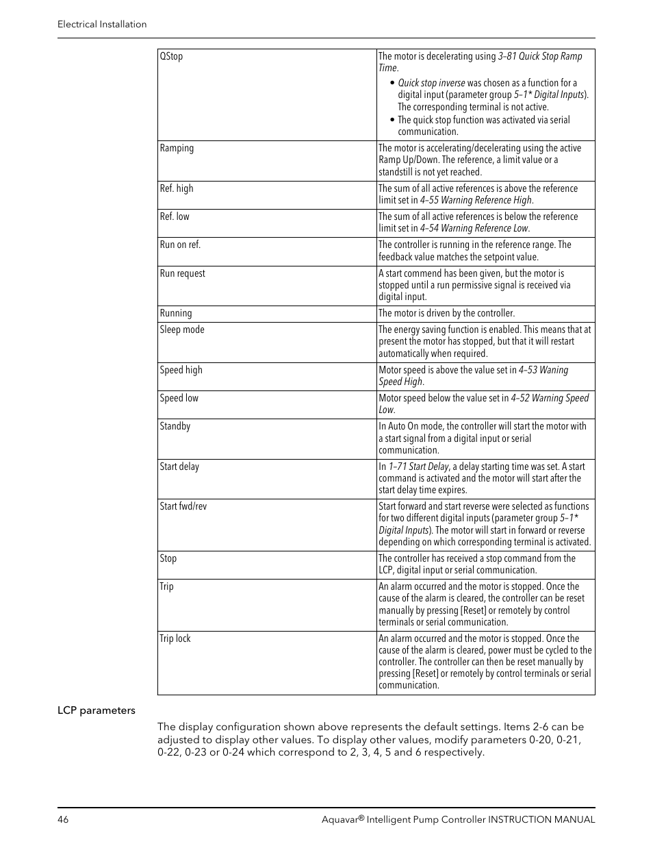 Xylem IM255 AQUAVAR Intelligent Pump Controller User Manual | Page 48 / 148
