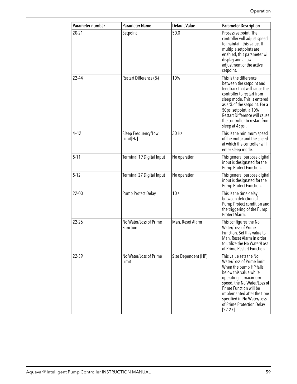 Xylem IM255 AQUAVAR Intelligent Pump Controller User Manual | Page 61 / 148