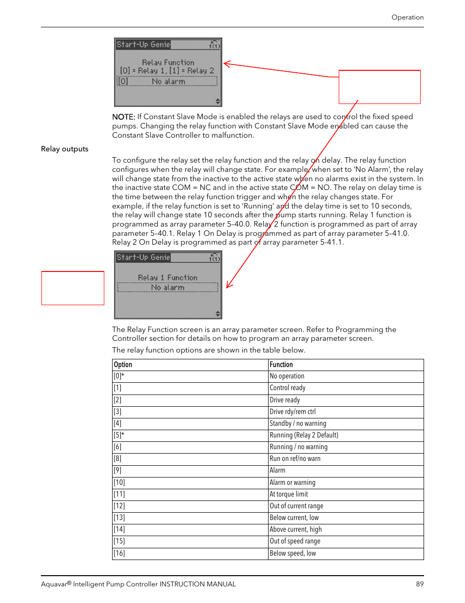 Xylem IM255 AQUAVAR Intelligent Pump Controller User Manual | Page 91 / 148