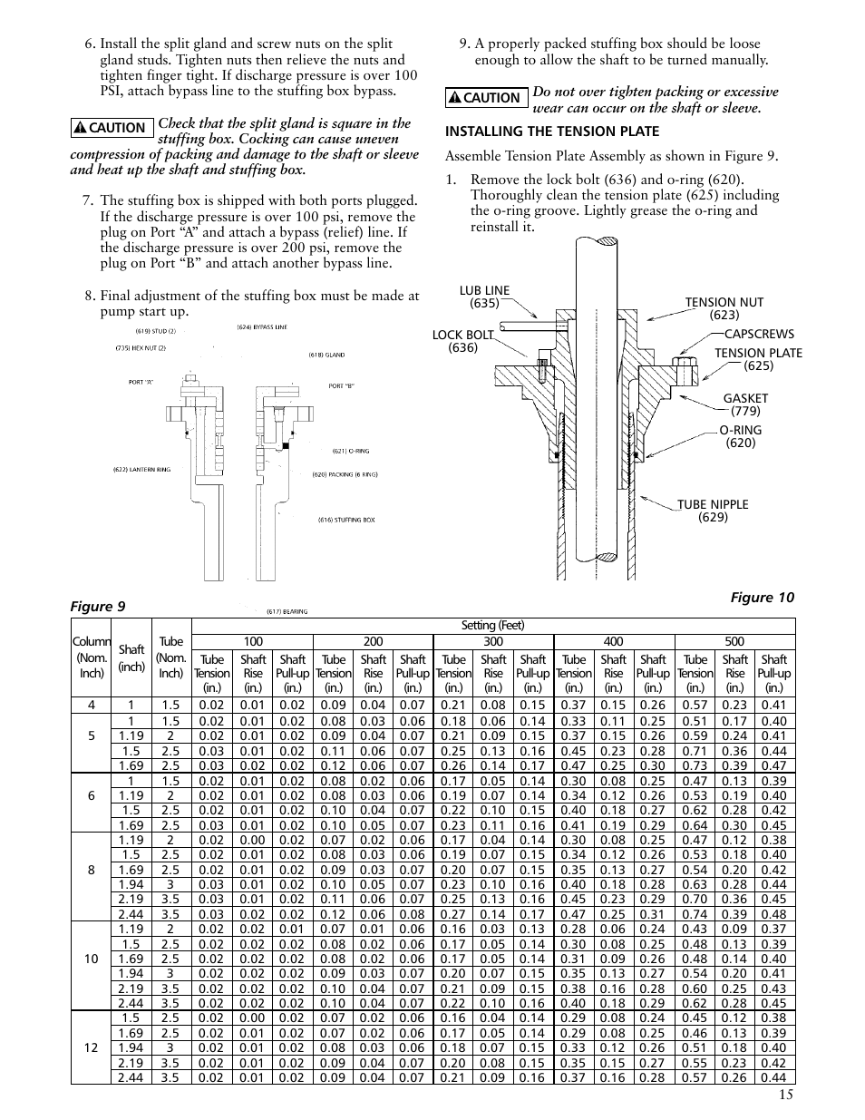 Xylem IMDWT R02 Model DWT Deep Well Turbine Pumps User Manual | Page 15 / 28