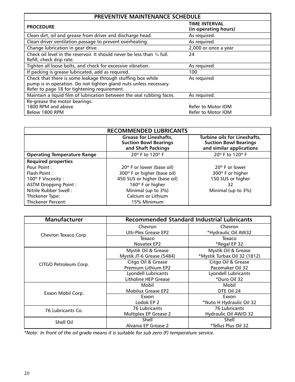 Xylem IMDWT R02 Model DWT Deep Well Turbine Pumps User Manual | Page 20 / 28