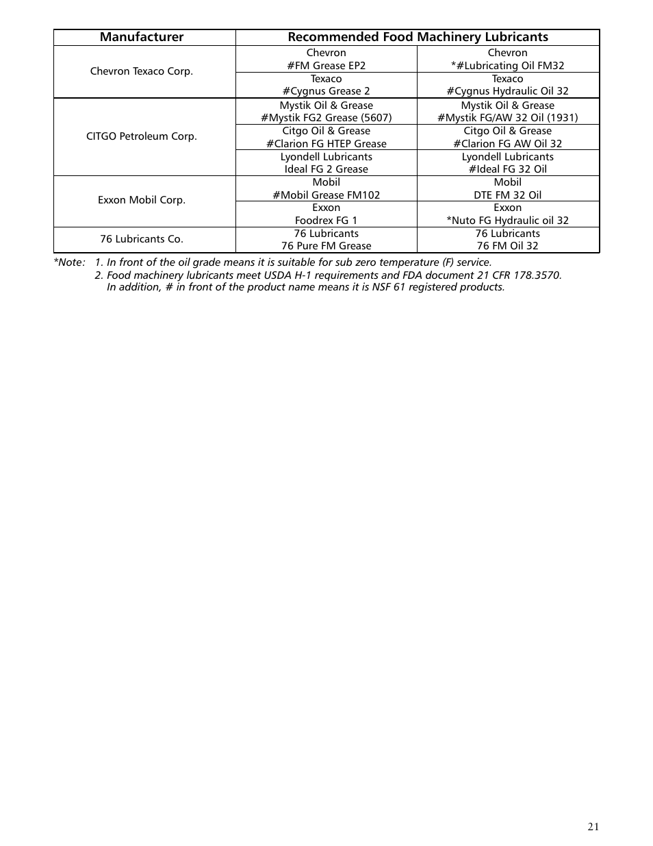 Xylem IMDWT R02 Model DWT Deep Well Turbine Pumps User Manual | Page 21 / 28