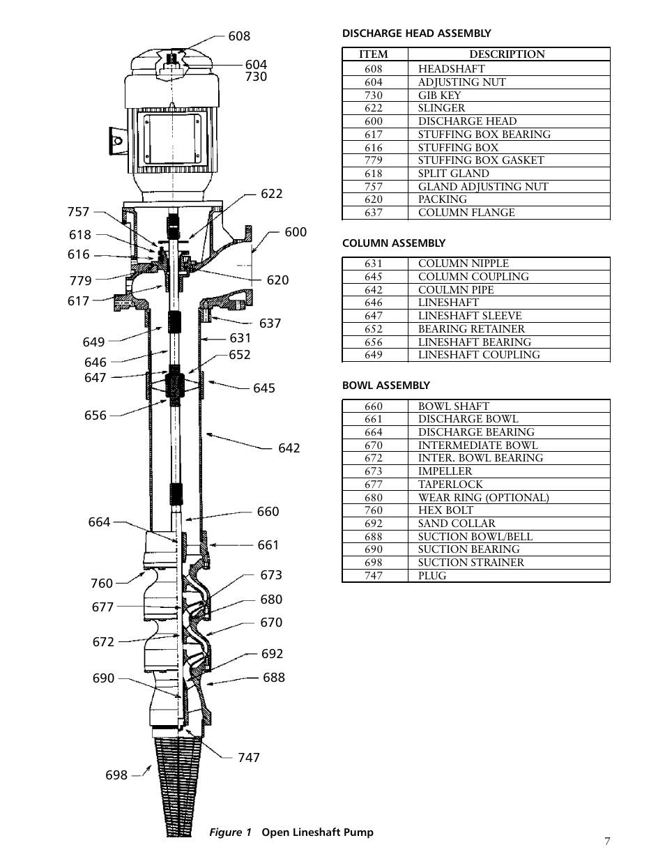 Xylem IMDWT R02 Model DWT Deep Well Turbine Pumps User Manual | Page 7 / 28