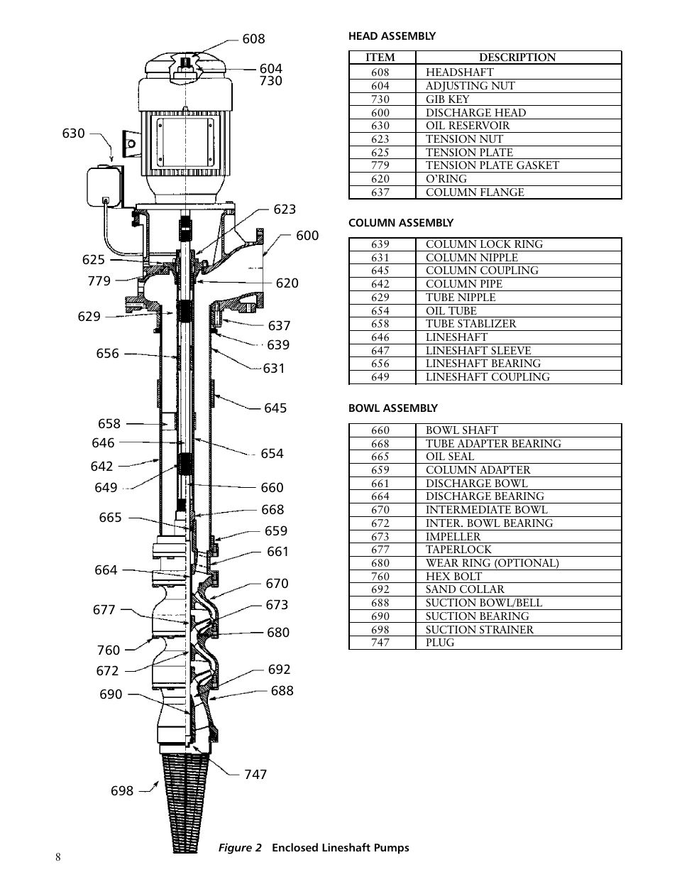 Xylem IMDWT R02 Model DWT Deep Well Turbine Pumps User Manual | Page 8 / 28