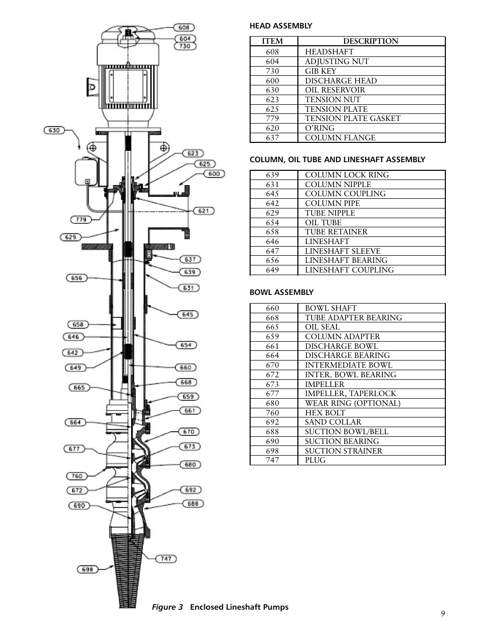 Xylem IMDWT R02 Model DWT Deep Well Turbine Pumps User Manual | Page 9 / 28