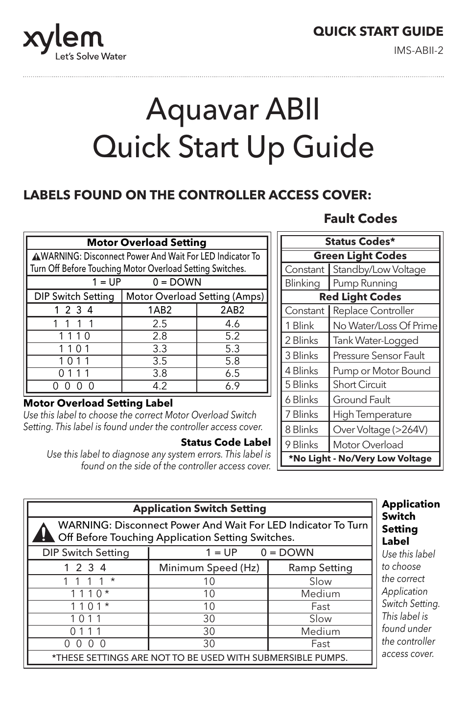 Aquavar abii quick start up guide, Quick start guide | Xylem IMS ABII 1 Aquavar ABII Quick Start Guide User Manual | Page 3 / 4