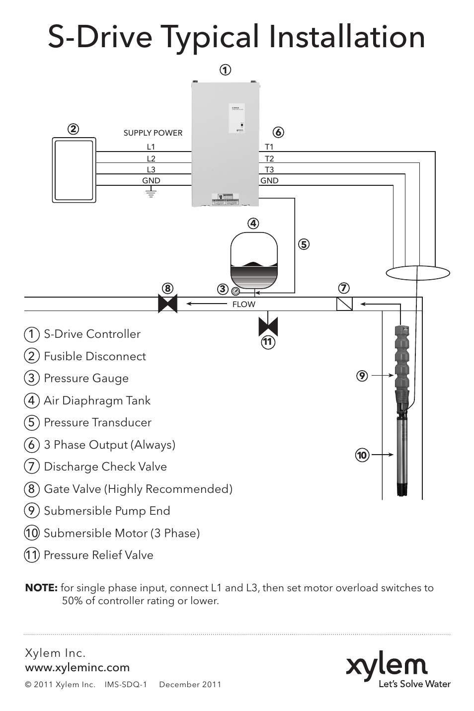 S-drive typical installation | Xylem IMS SDQ 1 S-Drive Quick Start Up Guide User Manual | Page 2 / 4