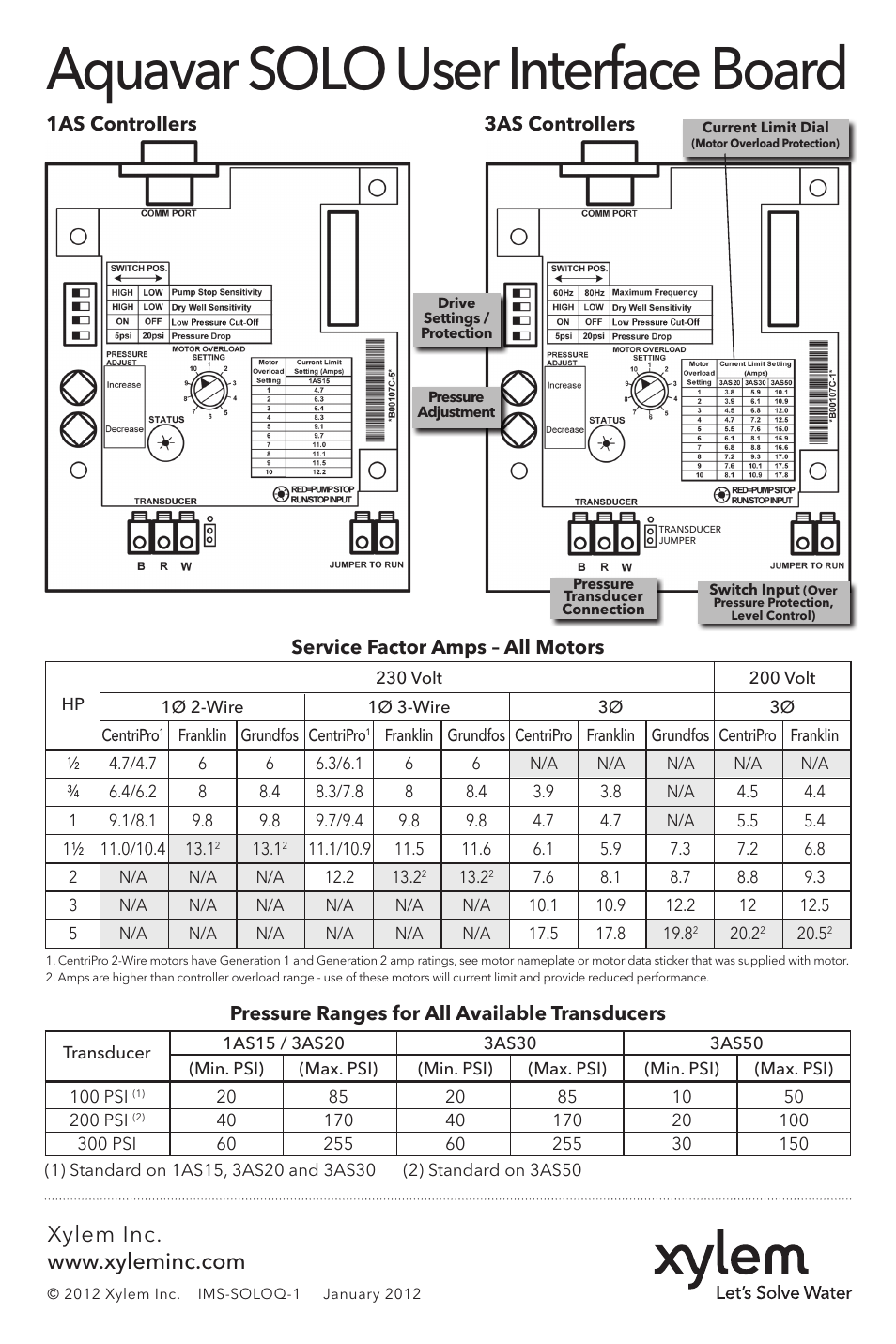 Aquavar solo user interface board, Service factor amps – all motors | Xylem IMS SOLOQ 1 Aquavar SOLO Quick Installation Guide User Manual | Page 2 / 6